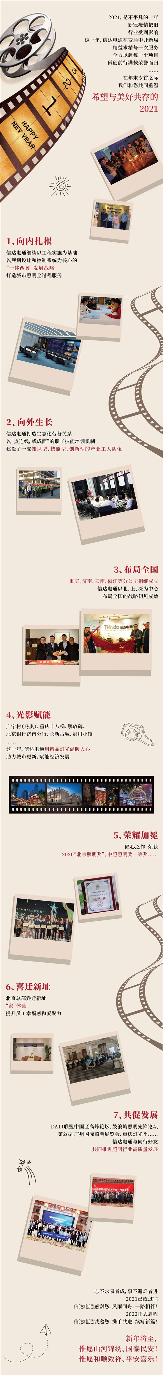 信達電通2021大事件